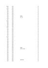 puud774 statistika1 xlsx-lo plik #40