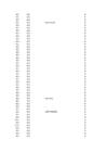 puud774 statistika1 xlsx-lo plik #42