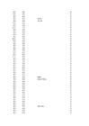 puud774 statistika1 xlsx-lo plik #43