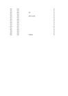 puud774 statistika1 xlsx-lo plik #48