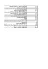 puud774 statistika1 xlsx-lo plik #74