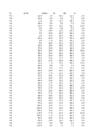 puud774 statistika1 xlsx-lo plik #75