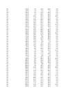 puud774 statistika1 xlsx-lo plik #76