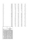 puud774 statistika1 xlsx-lo plik #77