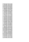 puud774 statistika1 xlsx-lo plik #78