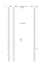 puud774 statistika1 xlsx-lo plik #81