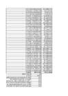 puud774 statistika1 xlsx-lo plik #99
