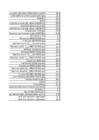 puud774 statistika1 xlsx-lo plik #100