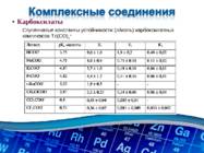 Technetium Vene keeles #21