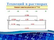Technetium Vene keeles #22