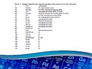 Technetium Vene keeles #4