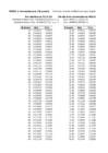 Statistika ülesanned 3-Andmetöötlus #13