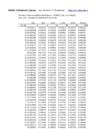 Statistika ülesanned 3-Andmetöötlus #34