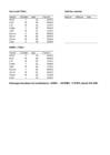 Statistika ülesanned 1-Andmetöötlus #34