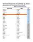 Statistika ülesanned 2-Andmetöötlus #11