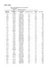 Statistika ülesanned 2-Andmetöötlus #32
