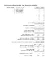 Statistika ülesanned 2-Andmetöötlus #5