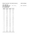 Statistika ülesanned-Andmetöötlus #23