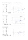 Statistika ülesanned-Andmetöötlus #8