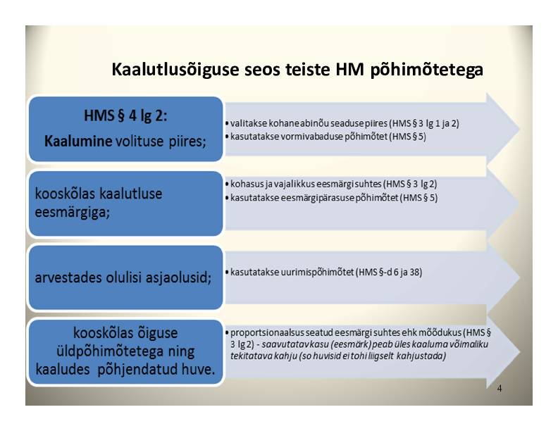 HALDUSÕIGUS #104