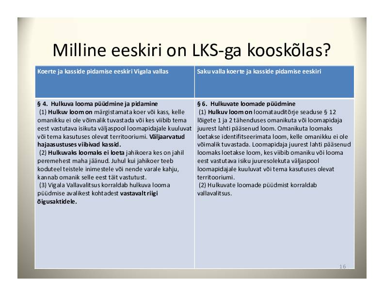 HALDUSÕIGUS #116
