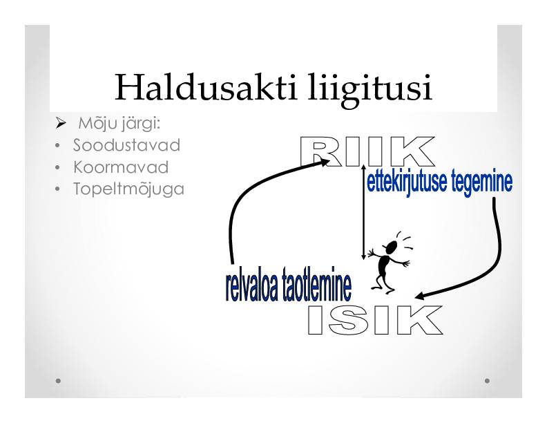HALDUSÕIGUS #179