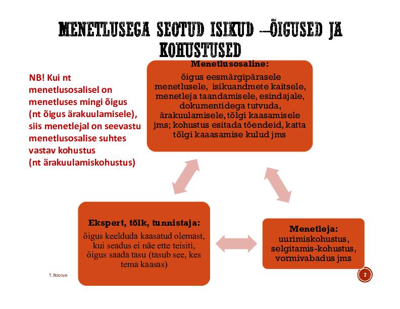 HALDUSÕIGUS #312