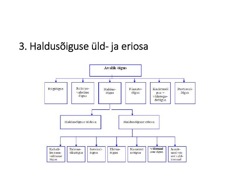HALDUSÕIGUS #34