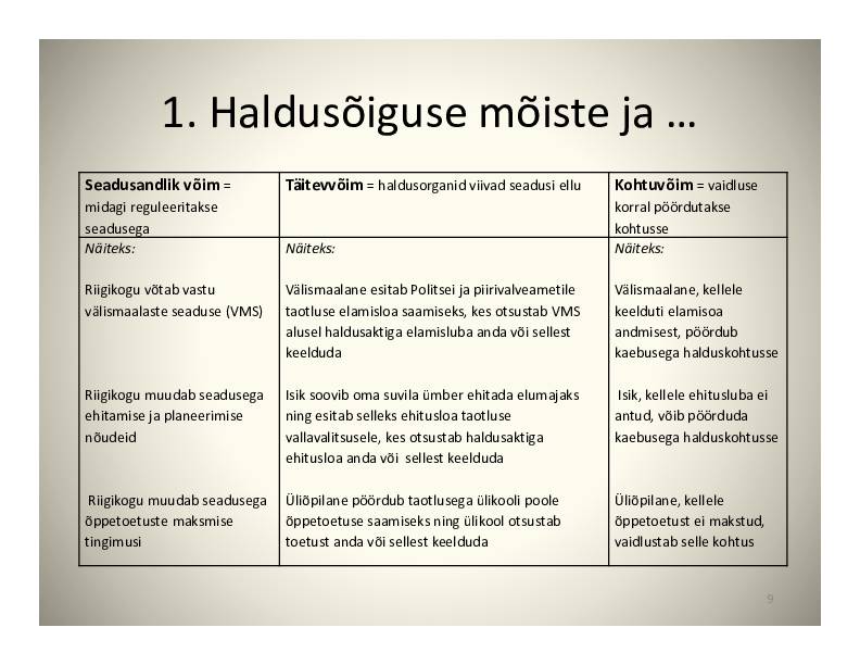 HALDUSÕIGUS #9