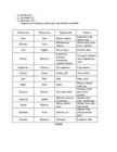 Ladina keele I kursus #2