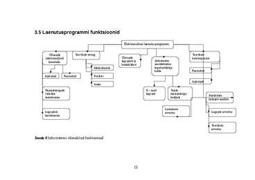 INFOSÜSTEEMID #15
