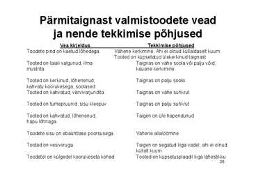 Pärm #38