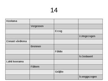 Saksa keele põhivormid #15
