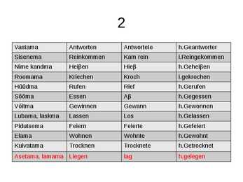 Saksa keele põhivormid #3