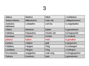 Saksa keele põhivormid #4