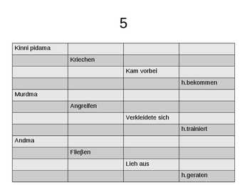 Saksa keele põhivormid #6