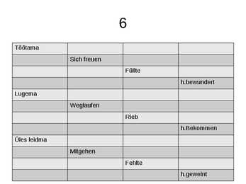 Saksa keele põhivormid #7