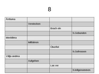 Saksa keele põhivormid #9