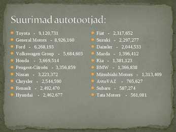 Autotööstus #18