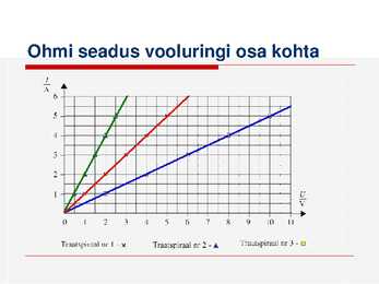Ohmi seadused #6