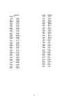 Statistika #8
