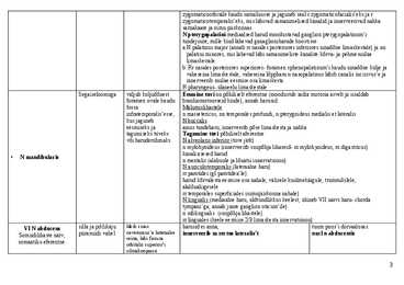 Kraniaalnärvide tabel #3
