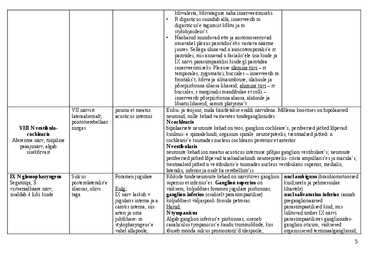 Kraniaalnärvide tabel #5