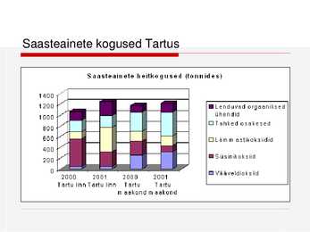 Õhu saastamine #5