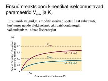 Valgu struktuur #43