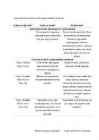 Rasedus #7