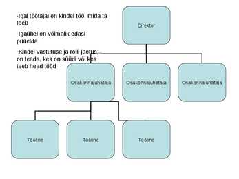 Tööstus