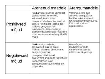 Globaliseerumine #11