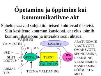 Õppimine #27