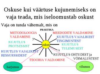 Õppimine #41
